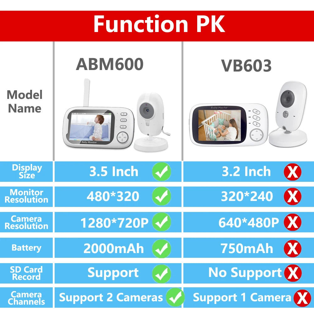 Moniteur vidéo sans fil pour bébé Cdycam New de 3,5 pouces avec vision nocturne, surveillance de la température, audio bidirectionnel et caméra de sécurité.