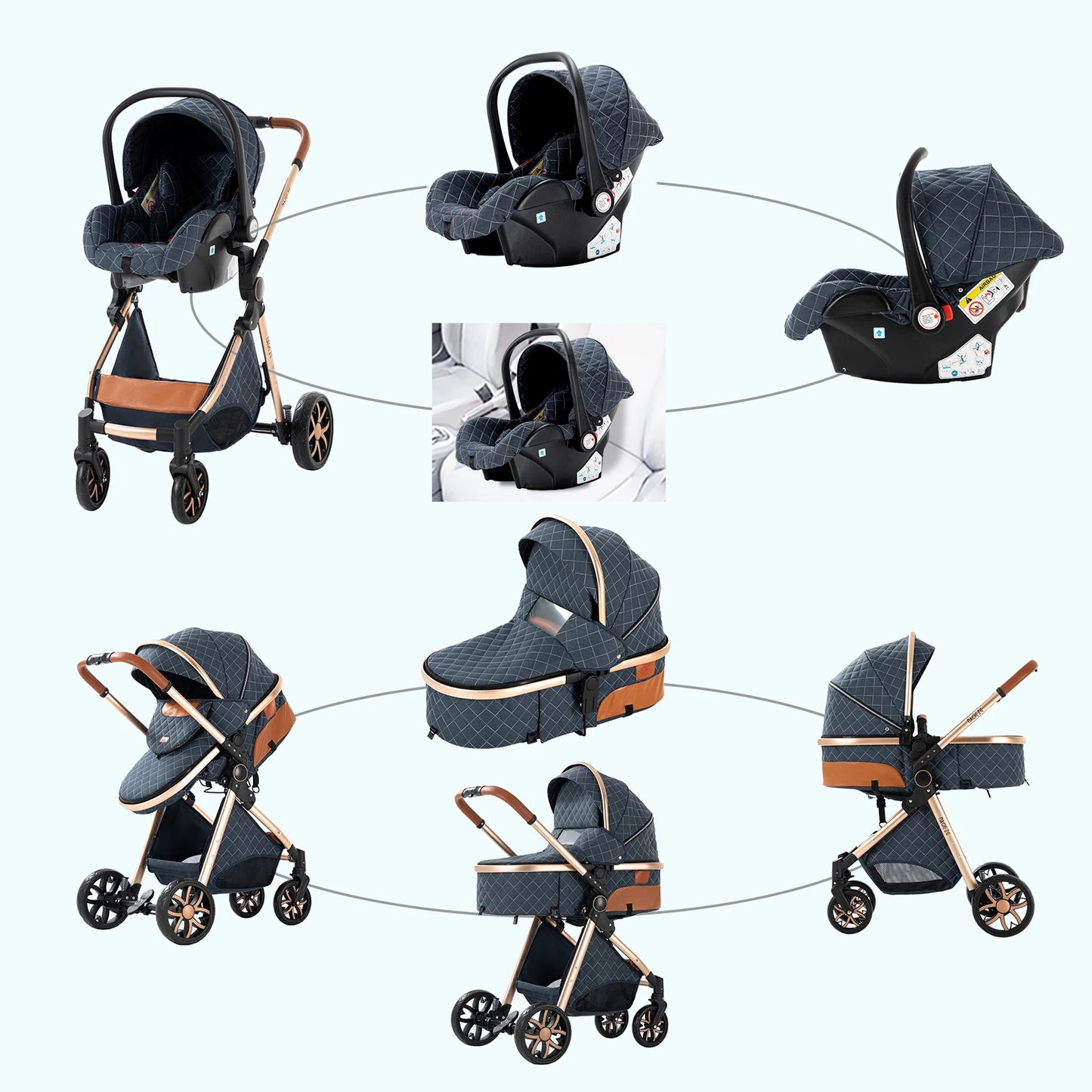 Poussette 3 en 1 Système de voyage Landaus pour nouveau-nés Siège-auto Poussette Paysage élevé Poussette bébé légère